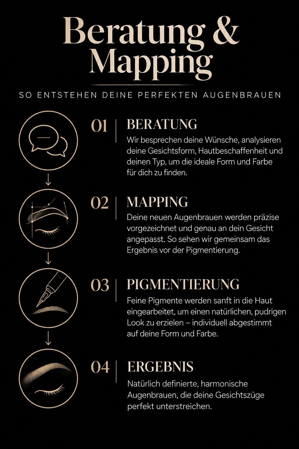 Microblading